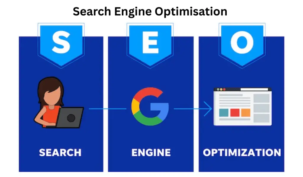 How to Optimize the Website into the Google Search Engine